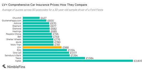 lv insurance share price